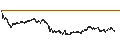 Gráfico intradía de UNLIMITED TURBO BULL - BEIERSDORF