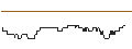 Gráfico intradía de TURBO UNLIMITED SHORT- OPTIONSSCHEIN OHNE STOPP-LOSS-LEVEL - VODAFONE GROUP