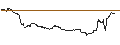 Intraday Chart für SG/CALL/CONTINENTAL/115/0.1/19.12.25
