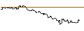 Intraday Chart für OPEN END TURBO PUT-OPTIONSSCHEIN MIT SL - CHENIERE ENERGY