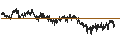 Gráfico intradía de CONSTANT LEVERAGE LONG - KERING