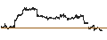 Intraday Chart für Sprott Nickel Miners ETF - USD