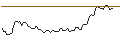 Intraday Chart für FAKTOR-OPTIONSSCHEIN - WINGSTOP