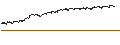 Intraday Chart für CAPPED BONUS-ZERTIFIKAT - FRESENIUS