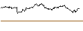Intraday-grafiek van TURBO UNLIMITED SHORT- OPTIONSSCHEIN OHNE STOPP-LOSS-LEVEL - ANHEUSER-BUSCH INBEV