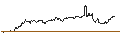 Intraday Chart für FAKTOR OPTIONSSCHEIN - PURE STOR