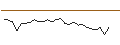 Intraday Chart für CALL/FLUGHAFEN WIEN/49/0.1/20.09.24