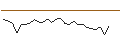 Intraday Chart für CALL/FLUGHAFEN WIEN/43/0.1/20.09.24