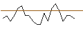 Intraday Chart für JP MORGAN/CALL/ANTERO RESOURCES CO./45/0.1/17.01.25