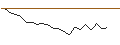 Intraday Chart für JP MORGAN/CALL/CLOROX/200/0.1/17.01.25