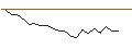 Intraday Chart für JP MORGAN/CALL/CLOROX/190/0.1/17.01.25
