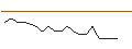 Intraday Chart für JP MORGAN/CALL/DEVON ENERGY/80/0.1/17.01.25
