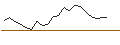 Intraday Chart für JP MORGAN/CALL/CROCS/200/0.1/17.01.25
