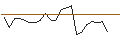 Intraday chart for JP MORGAN/PUT/PENN ENTERTAINMENT/25/0.1/17.01.25
