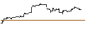 Intraday Chart für JP MORGAN/CALL/MODERNA/220/0.1/17.01.25