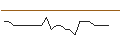 Intraday Chart für JP MORGAN/CALL/WARNER BROS. DISCOVERY `A`/24/0.1/17.01.25