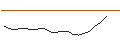 Intraday Chart für JP MORGAN/CALL/SOFI TECHNOLOGIES/10/1/17.01.25