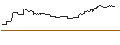 Intraday Chart für OPEN END TURBO CALL-OPTIONSSCHEIN MIT SL - NINTENDO