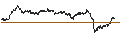 Intraday Chart für UNLIMITED TURBO BULL - BBVA