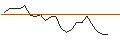 Intraday Chart für JP MORGAN/CALL/METLIFE/88/0.1/17.01.25