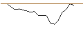 Intraday Chart für JP MORGAN/CALL/KIMBERLY-CLARK/160/0.1/17.01.25