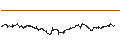 Intraday chart for LEVERAGE LONG - BUREAU VERITAS