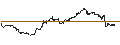 Intraday Chart für TURBO UNLIMITED SHORT- OPTIONSSCHEIN OHNE STOPP-LOSS-LEVEL - CARLSBERG B