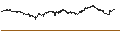 Intraday chart for PUT - SPRINTER OPEN END - LVMH MOËT HENN. L. VUITTON