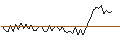 Intraday Chart für MORGAN STANLEY PLC/CALL/YUM! BRANDS/200/0.1/17.01.25