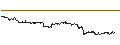 Intraday Chart für EXPRESS VONCERT PHOENIX - L`OREAL/PROCTER & GAMBLE/SHISEIDO/ESTEE LAUDER `A`