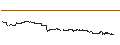 Intraday chart for ELITE CERTIFICATE - CIE FIN RICHEMONT/ESTEE LAUDER `A`/LVMH MOËT HENN. L. VUITTON