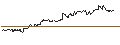 Intraday Chart für CAPPED BONUS CERTIFICATE - SYMRISE