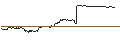 Intraday Chart für TURBO UNLIMITED LONG- OPTIONSSCHEIN OHNE STOPP-LOSS-LEVEL - NEOEN