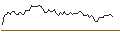 Grafico intraday di MORGAN STANLEY PLC/CALL/KIMBERLY-CLARK/180/0.1/20.12.24