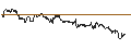 Intraday Chart für TURBO UNLIMITED SHORT- OPTIONSSCHEIN OHNE STOPP-LOSS-LEVEL - STRYKER CORP.