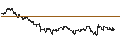 Intraday chart for HSBC/CALL/BMW/160/0.1/15.12.27