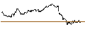 Intraday chart for OPEN END TURBO PUT-OPTIONSSCHEIN MIT SL - UBISOFT ENTERTAINMENT