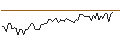 Gráfico intradía de MORGAN STANLEY PLC/CALL/LOCKHEED MARTIN/650/0.1/20.12.24