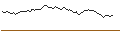 Intraday Chart für OPEN END TURBO SHORT - BOLLORÉ