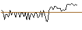 Intraday chart for MORGAN STANLEY PLC/CALL/ABBOTT LABORATORIES/160/0.1/21.03.25