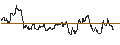 Gráfico intradía de TURBO UNLIMITED LONG- OPTIONSSCHEIN OHNE STOPP-LOSS-LEVEL - TOPBUILD