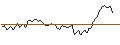 Intraday Chart für MORGAN STANLEY PLC/CALL/YUM! BRANDS/180/0.1/21.03.25