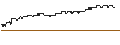 Intraday Chart für CAPPED BONUS-ZERTIFIKAT - E.ON