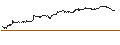 Intraday-grafiek van OPEN END TURBO CALL-OPTIONSSCHEIN MIT SL - KONTRON