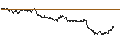 Gráfico intradía de UNLIMITED TURBO BULL - SCHLUMBERGER