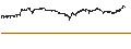 Gráfico intradía de TURBO BEAR OPEN END - LVMH MOËT HENN. L. VUITTON