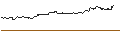 Intraday Chart für FAKTOR-OPTIONSSCHEIN - LULULEMON ATHLETICA