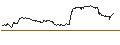 Intraday Chart für UNLIMITED TURBO SHORT - SALVATORE FERRAGAMO