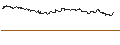 Intraday Chart für TURBO UNLIMITED SHORT- OPTIONSSCHEIN OHNE STOPP-LOSS-LEVEL - MONSTER BEVERAGE