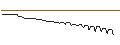 Intraday Chart für AKTIENANLEIHE - ABB LTD